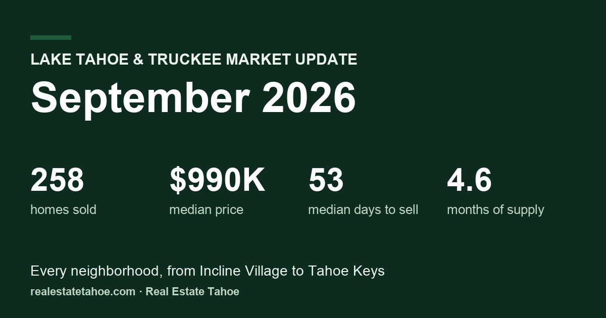 Lake Tahoe Real Estate Market Update: September 2026