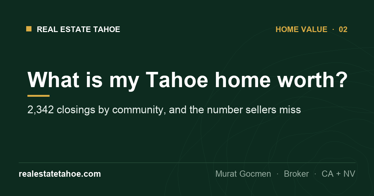 What Is My Lake Tahoe Home Worth? 2,342 Closings by Community, and the Number Sellers Miss (2026)